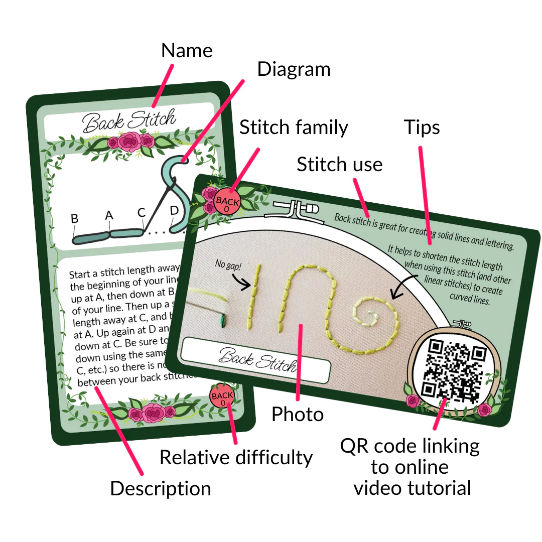 Jessica Long Hand Embroidery Companion Cards - Image 2