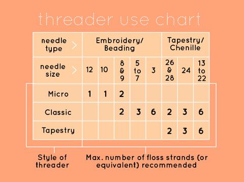 Kiriki Needle Threader - Image 5